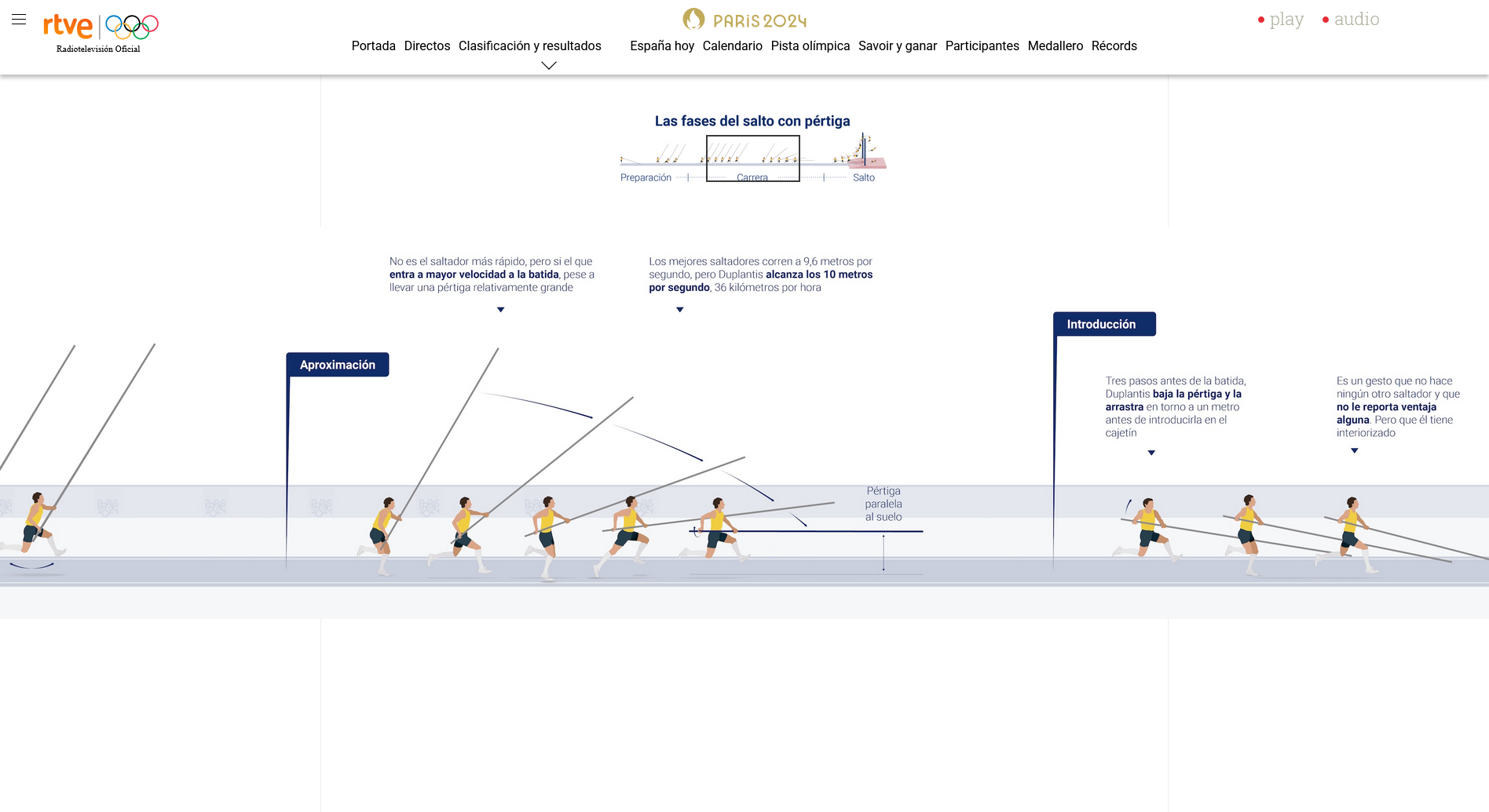 París 2024 | Duplantis, el rey de la pértiga